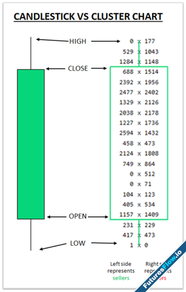 Footprint-charts-vs-Candlestick.png