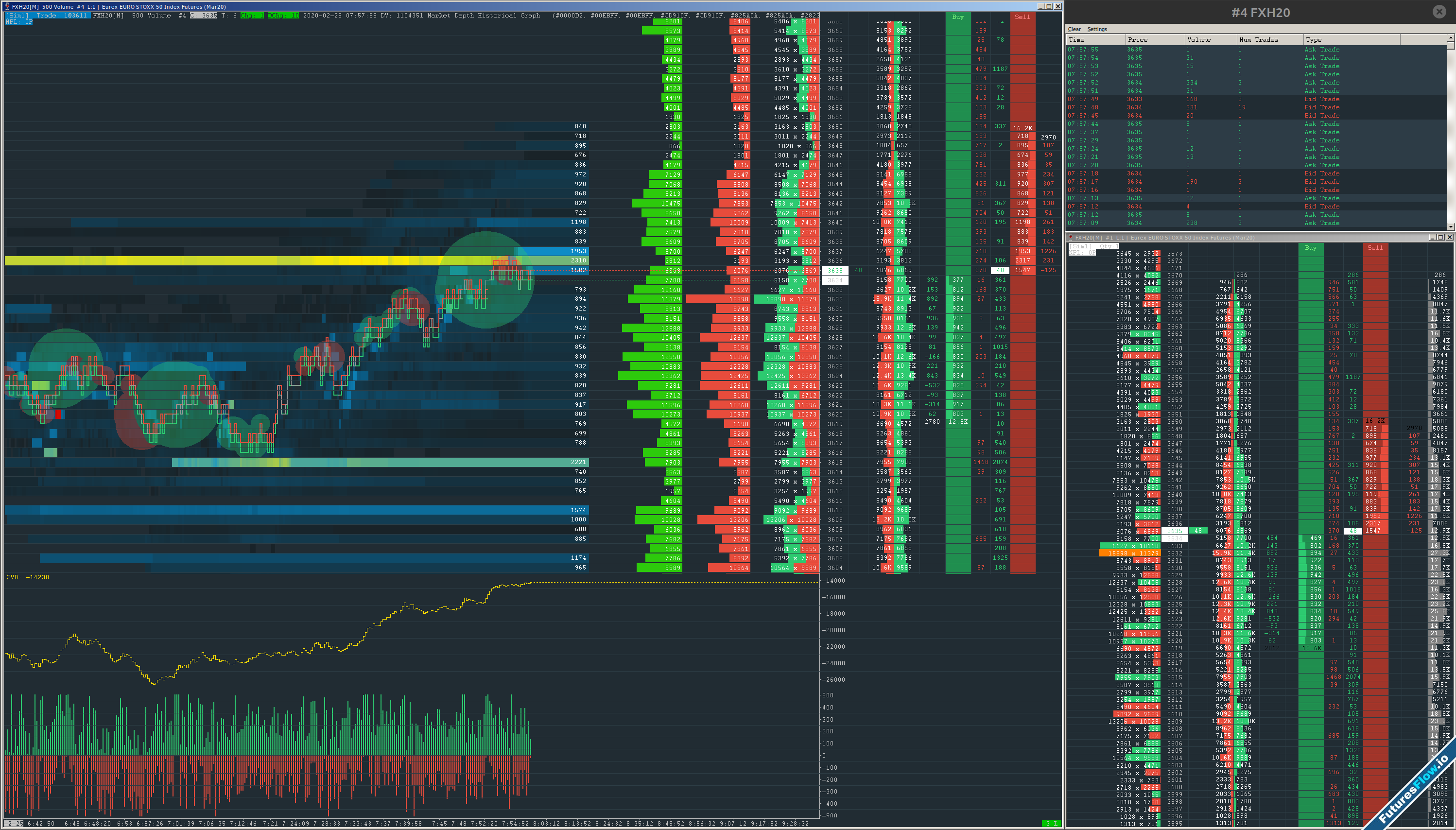 TicinoTrader_FESX-Bookmap_v2054.png