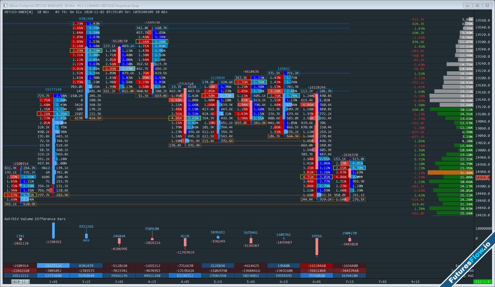 TicinoTrader_XBT-BID-ASK-Split-Profile-Footprint_v2204-1.png